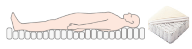 ポケットコイルマットレス